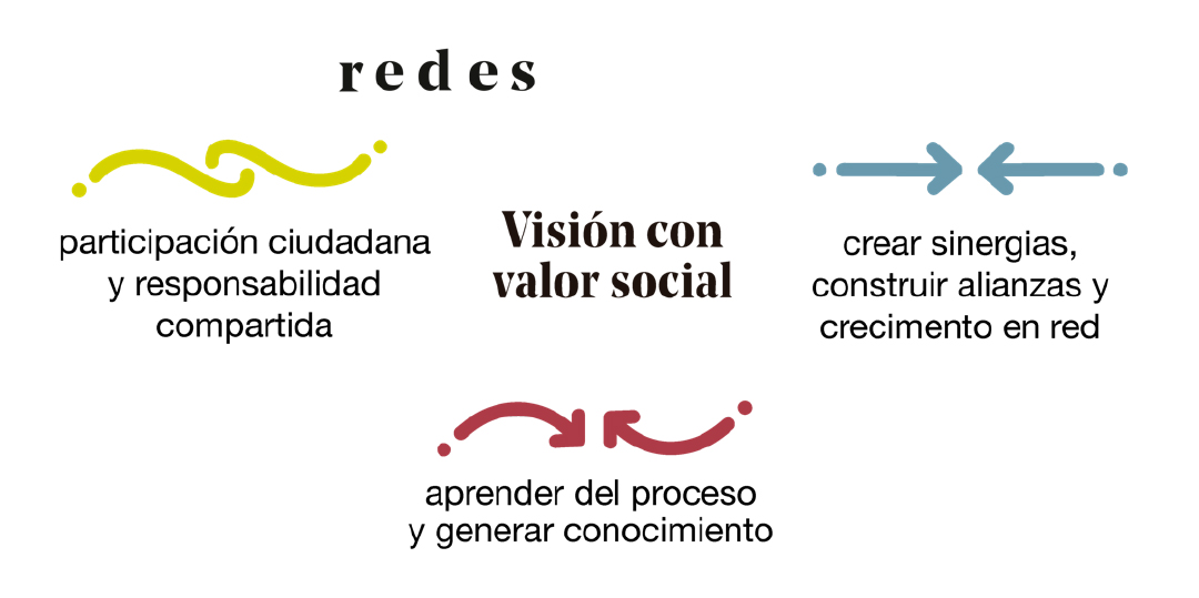 Descubrir Social2Biz