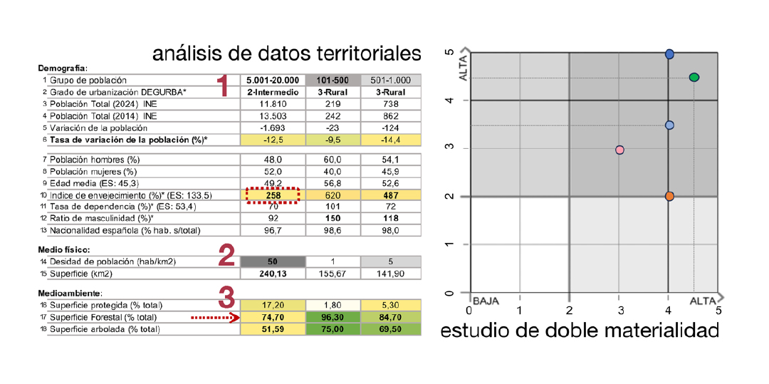 Sistematizar Social2Biz