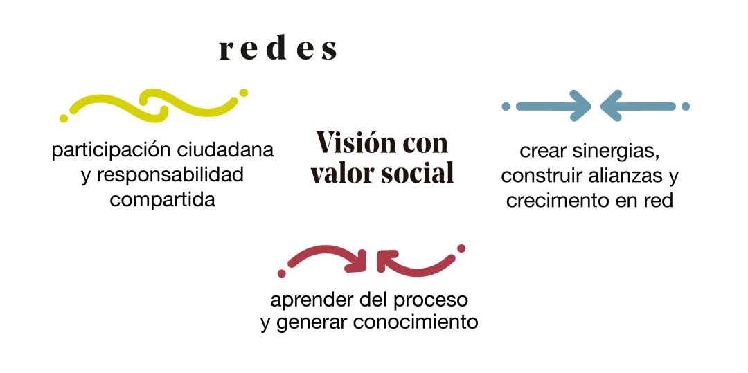 Descubrir Social2Biz