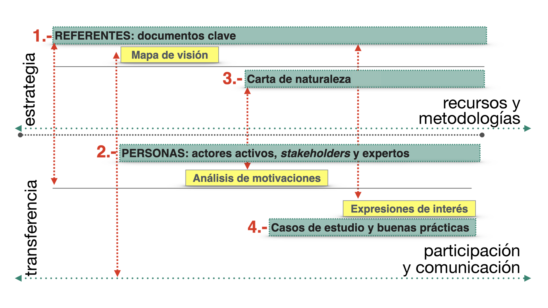 Escuchar Social2Biz
